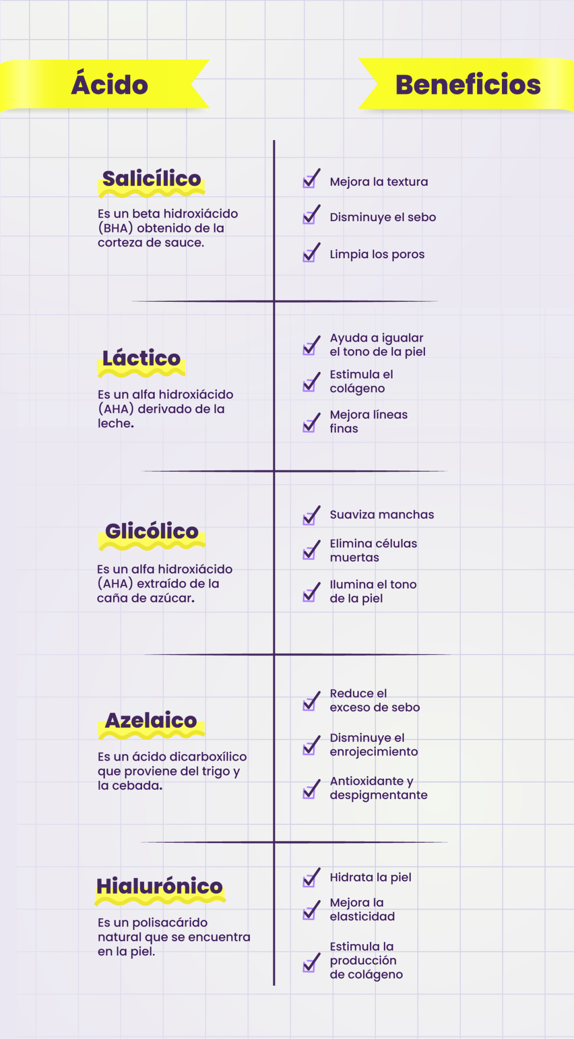 jueves-de-ciencia-guia-de-acidos-blog-2-1132×2048